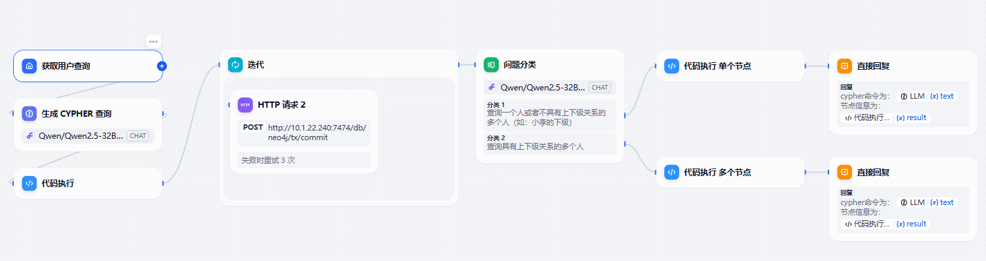 图数据库关系查询工作流