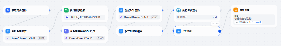 实体属性信息提取工作流