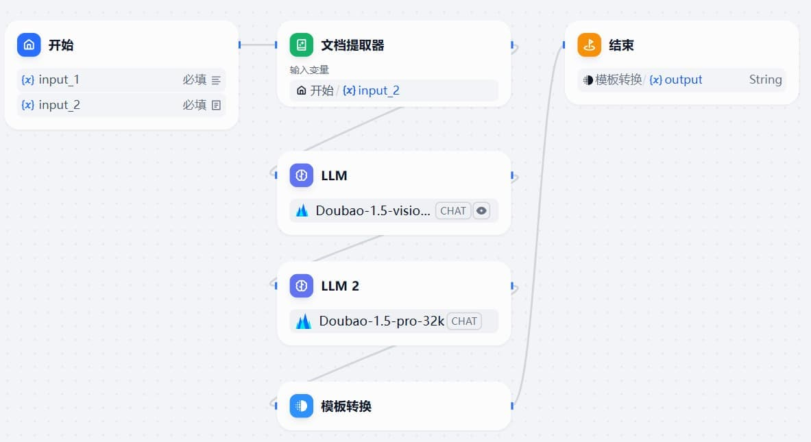 方案计划生成智能体流程图
