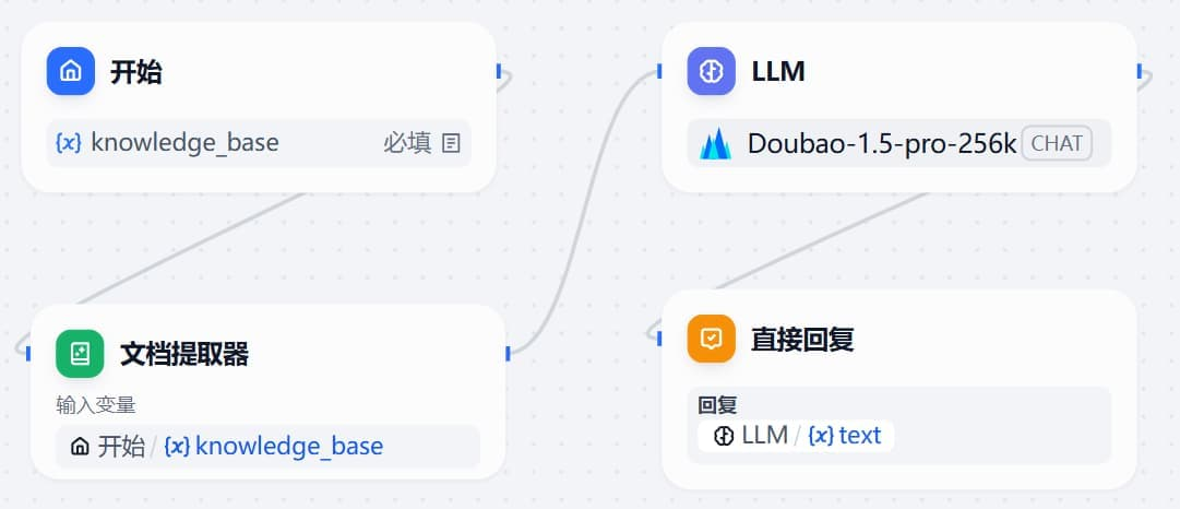 智能问答智能体流程图